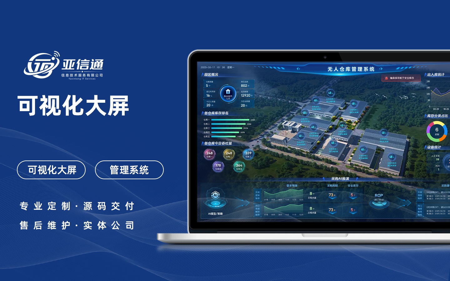 智能仓储系统案例